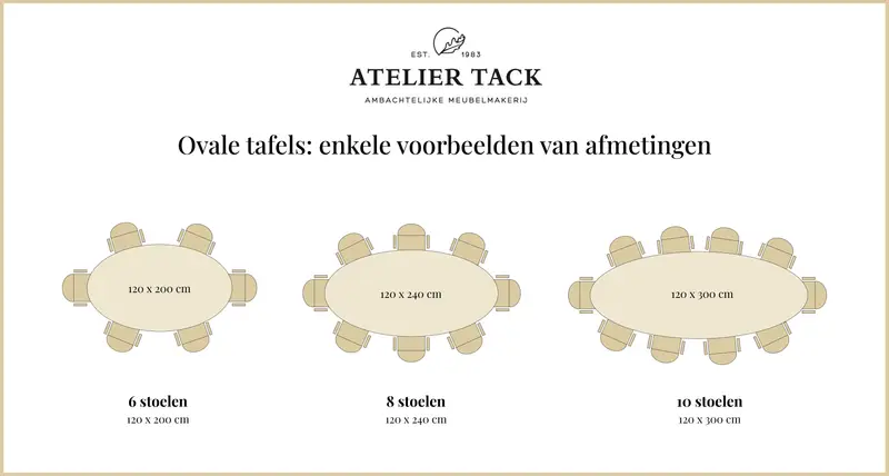De ideale afmetingen voor een ovalen tafel